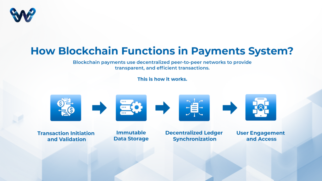  How Blockchain Functions in Payments System? 